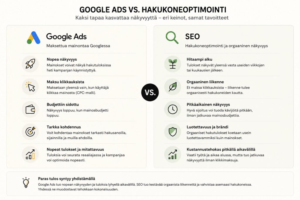 Google Ads ja hakukoneoptimointi vertailussa